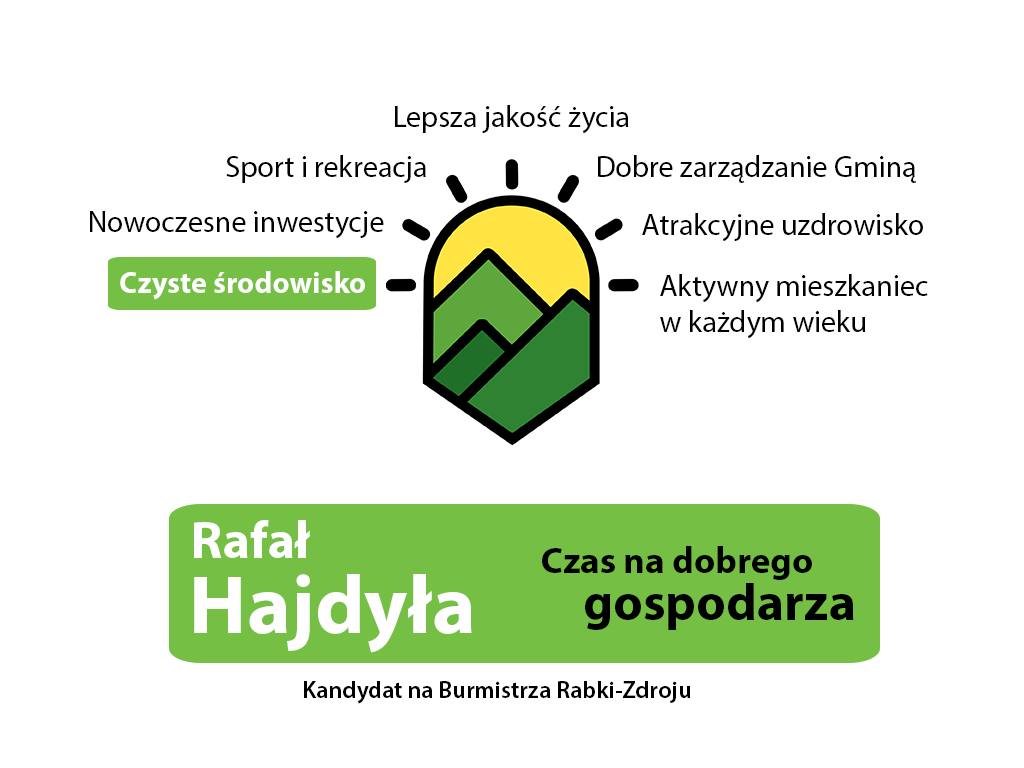 RHczysteśrodowisko